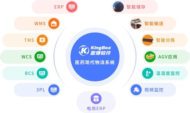 江西廣明醫(yī)藥攜手金博軟件，以ERP+WMS+TMS一體化平臺(tái)打造現(xiàn)代醫(yī)藥智慧物流新標(biāo)桿